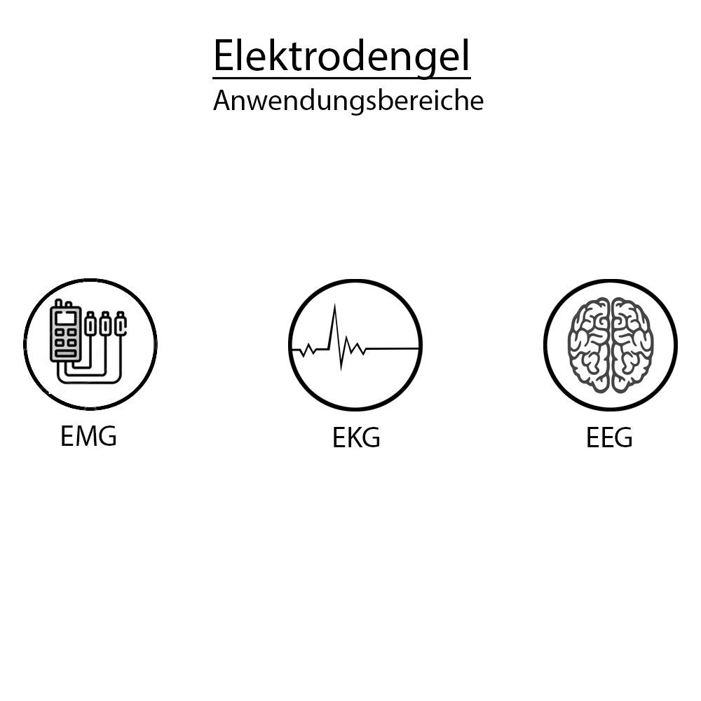 Electrode Gel for ECG, EMG and EEG, 5 litre cubitainer
